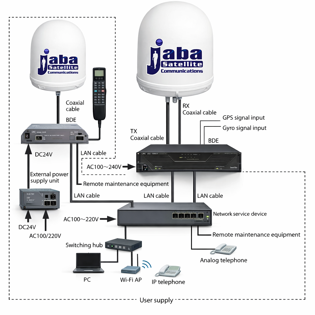 JabaSat: La Revolución del Internet Marítimo en el Golfo de México y el Mundo